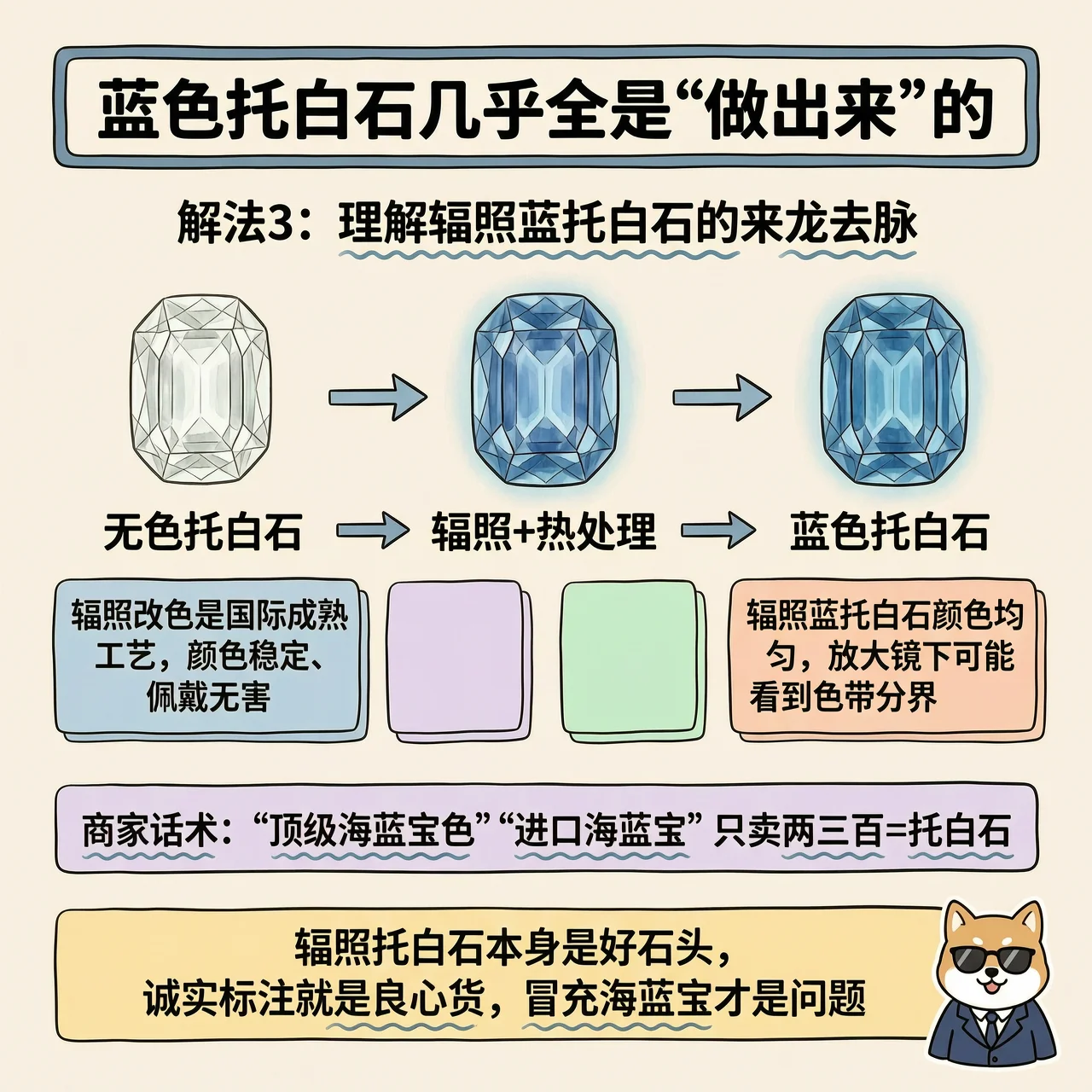 海蓝宝vs托帕石