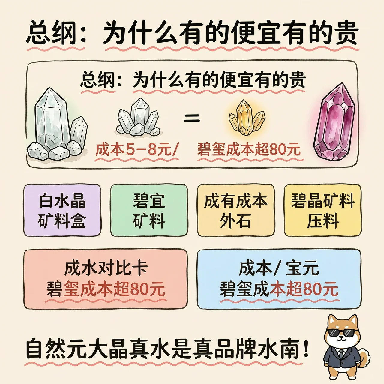 成本逻辑