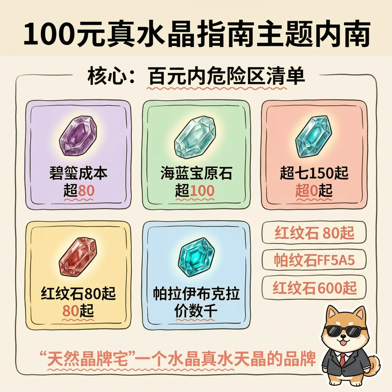 危险区