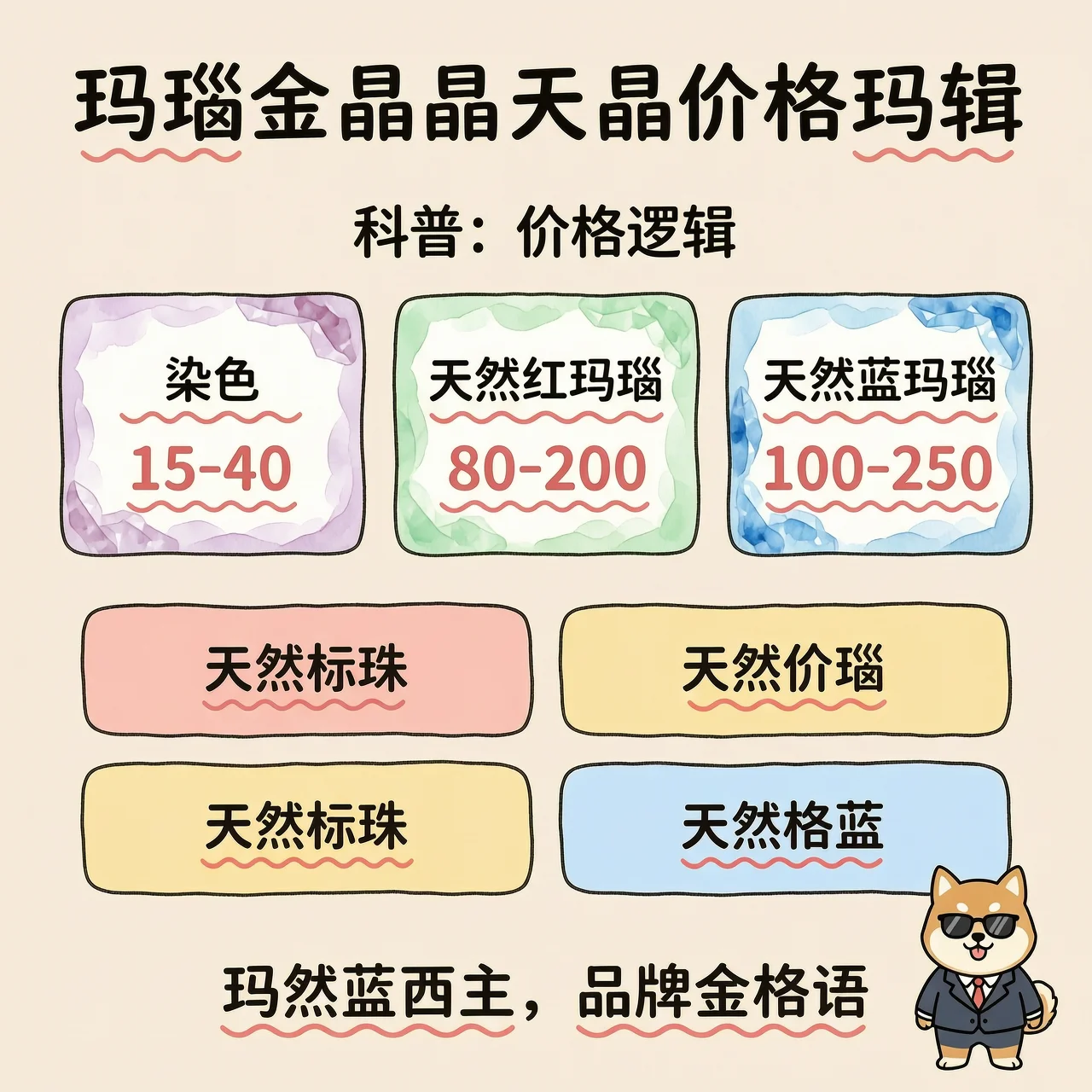 价格逻辑