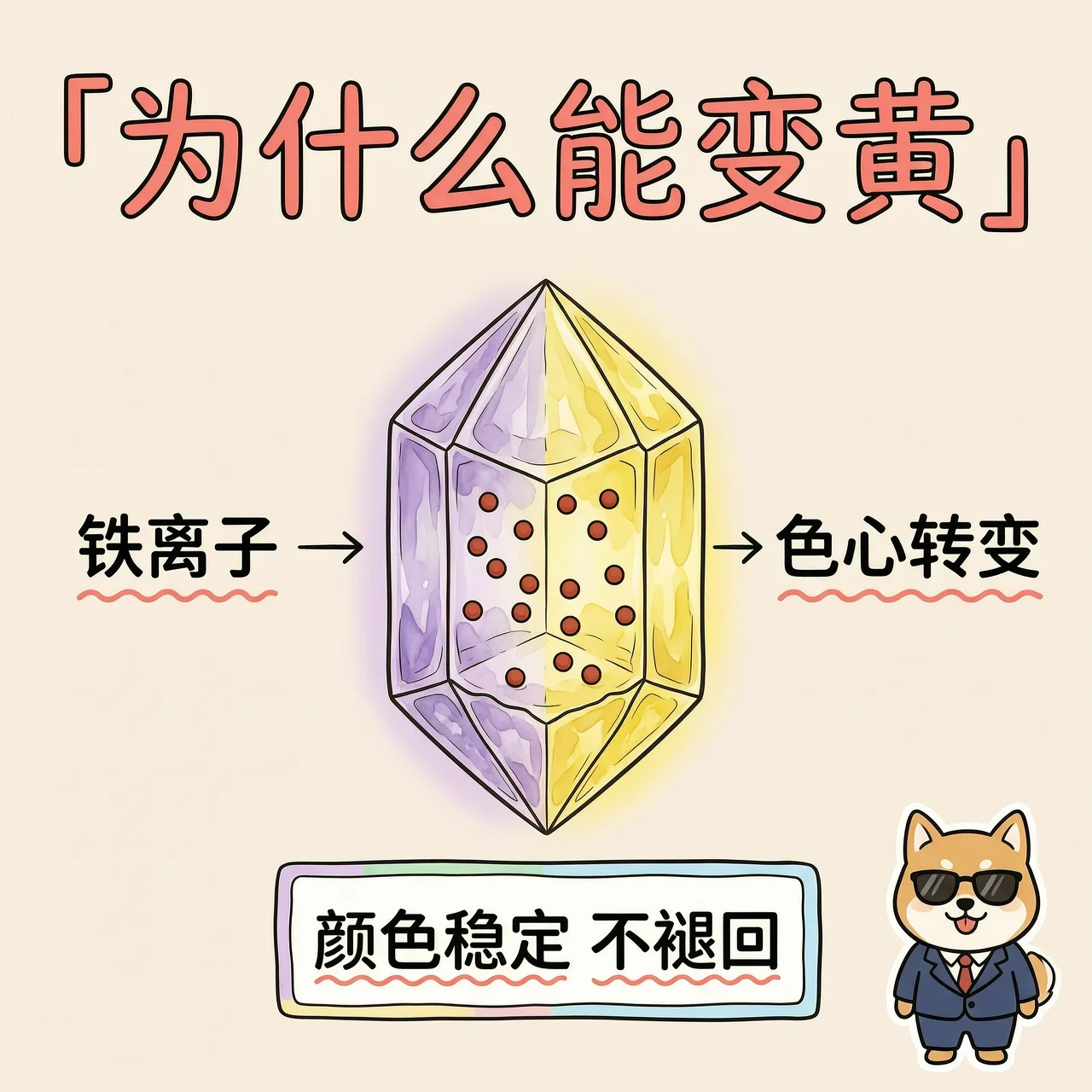 P3变色原理