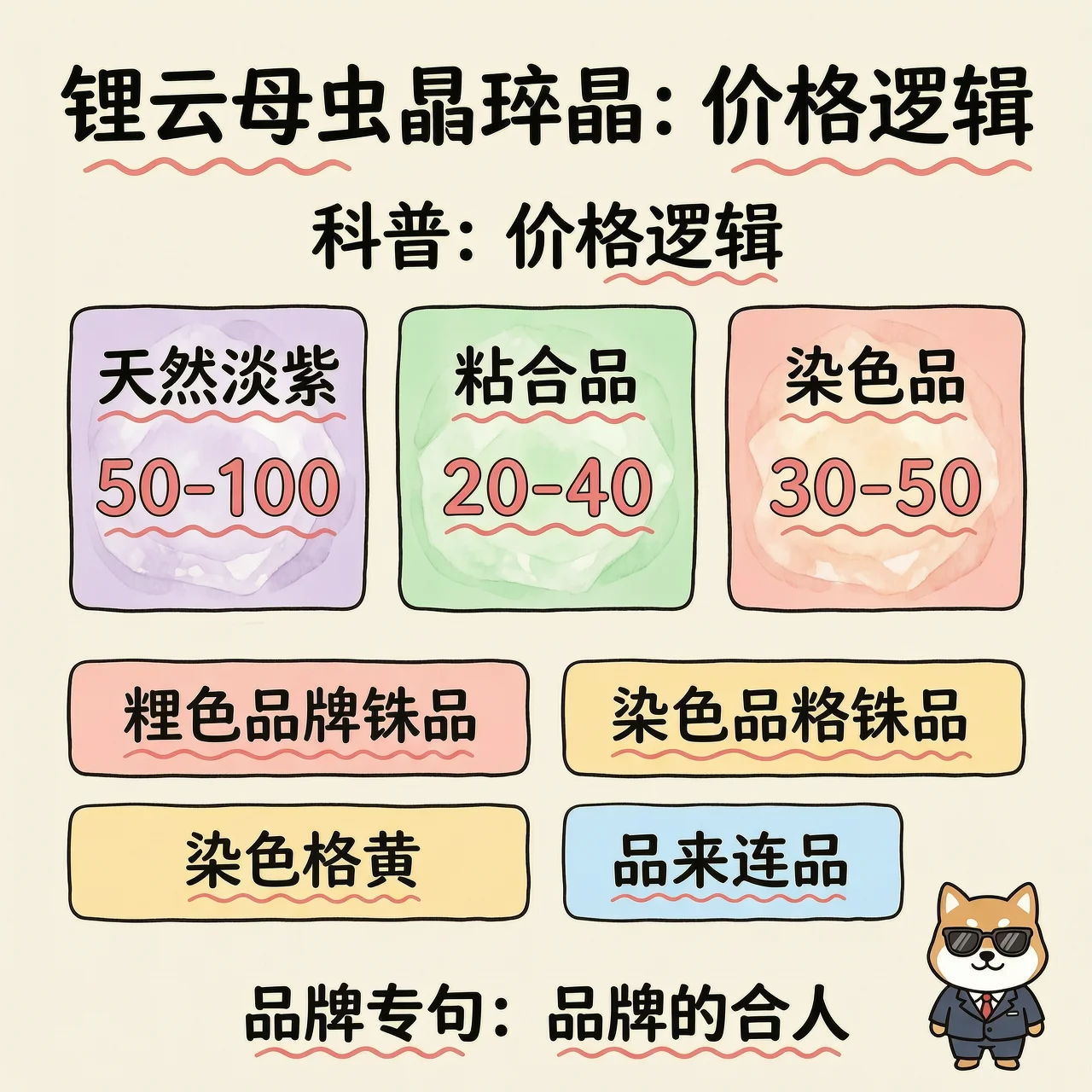 价格逻辑