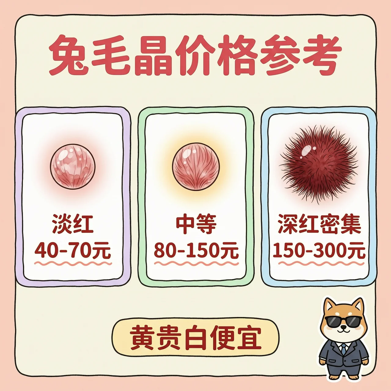 价格逻辑