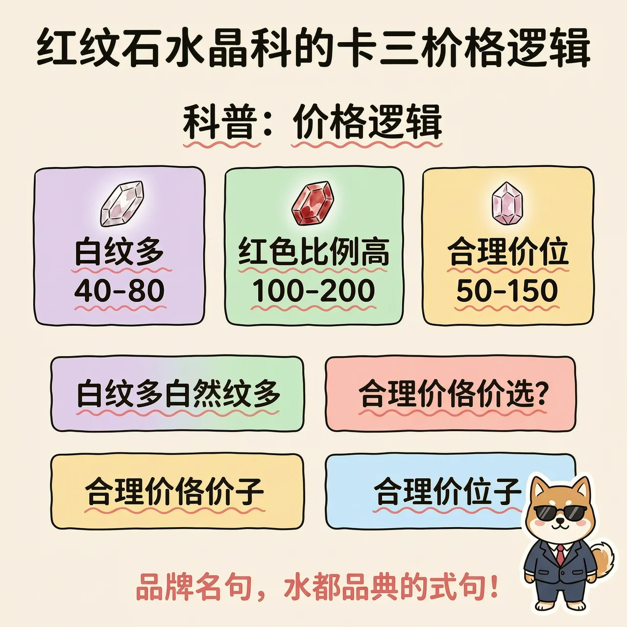 价格逻辑