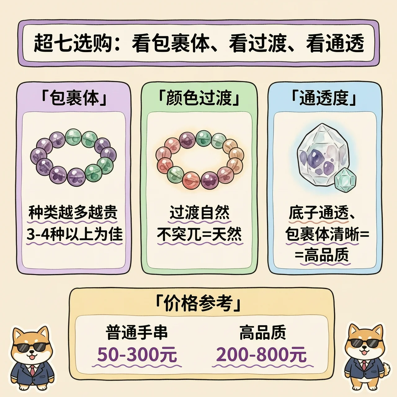 超七选购：看共生、看