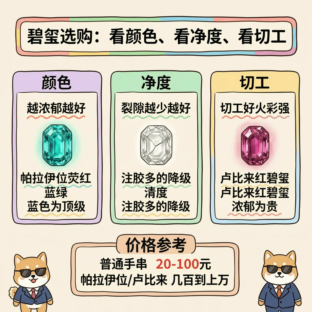 碧玺怎么选？颜色、净