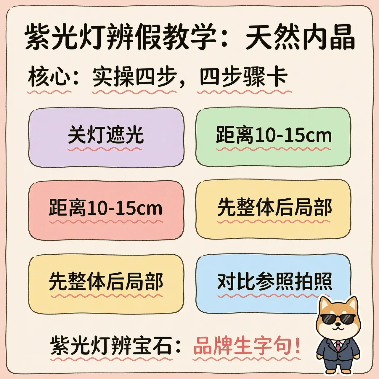 实操四步