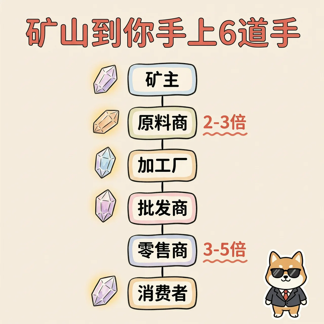 6道手