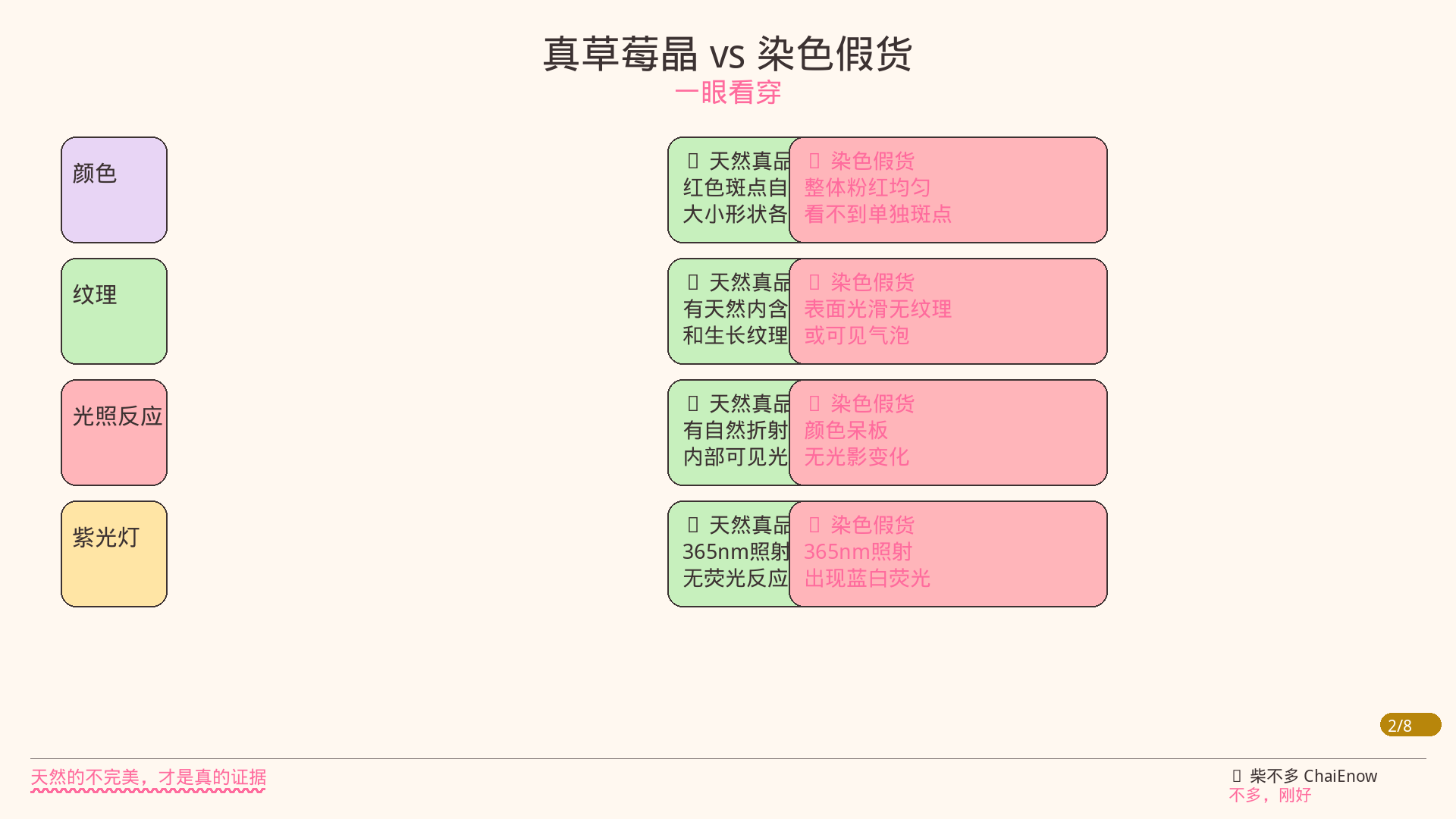 真假对比