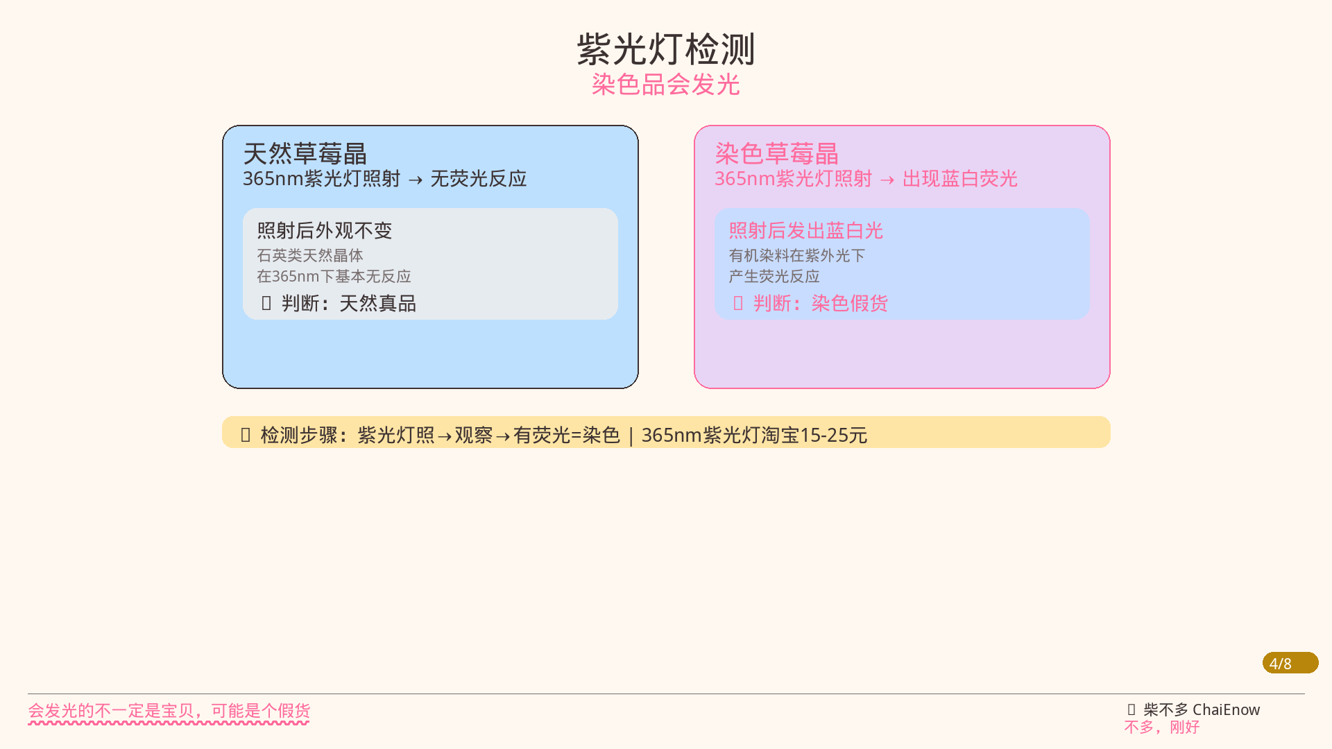 紫光灯检测