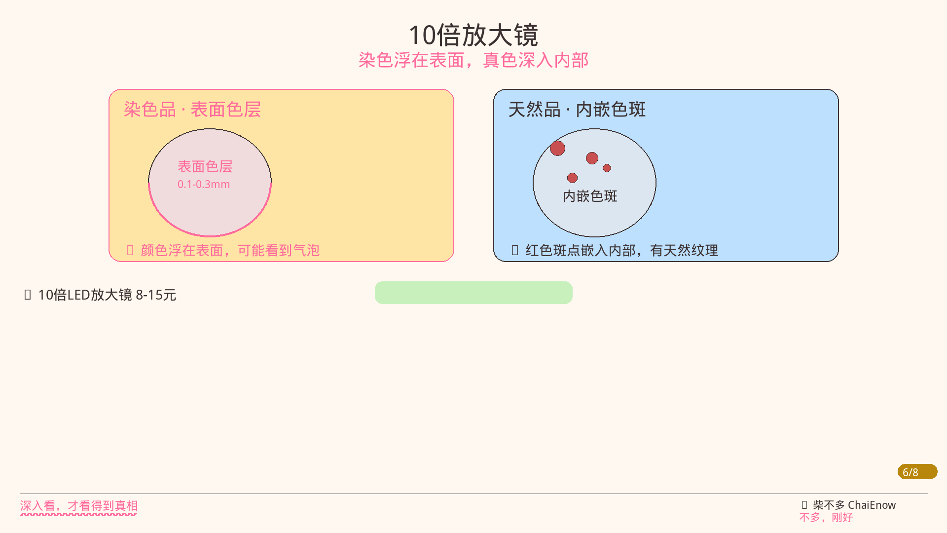 放大镜看细节